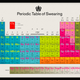 Illustration for article titled The Periodic Table Of Swearing